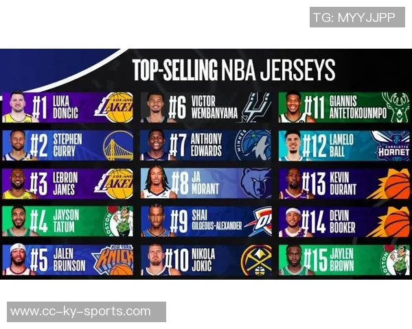 东契奇2025年球衣销量超越詹姆斯库里创历史新高引发热议